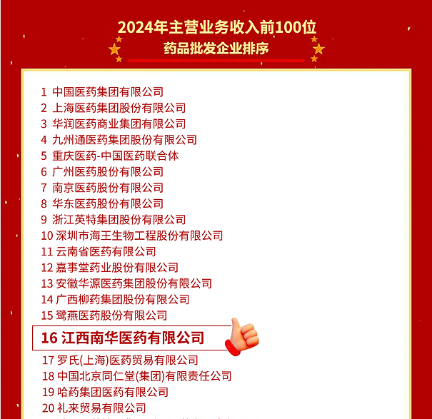喜報(bào)！江西南華醫(yī)藥有限公司再度榮登2024年全國(guó)藥品流通行業(yè)批發(fā)、零售企業(yè)百?gòu)?qiáng)榜